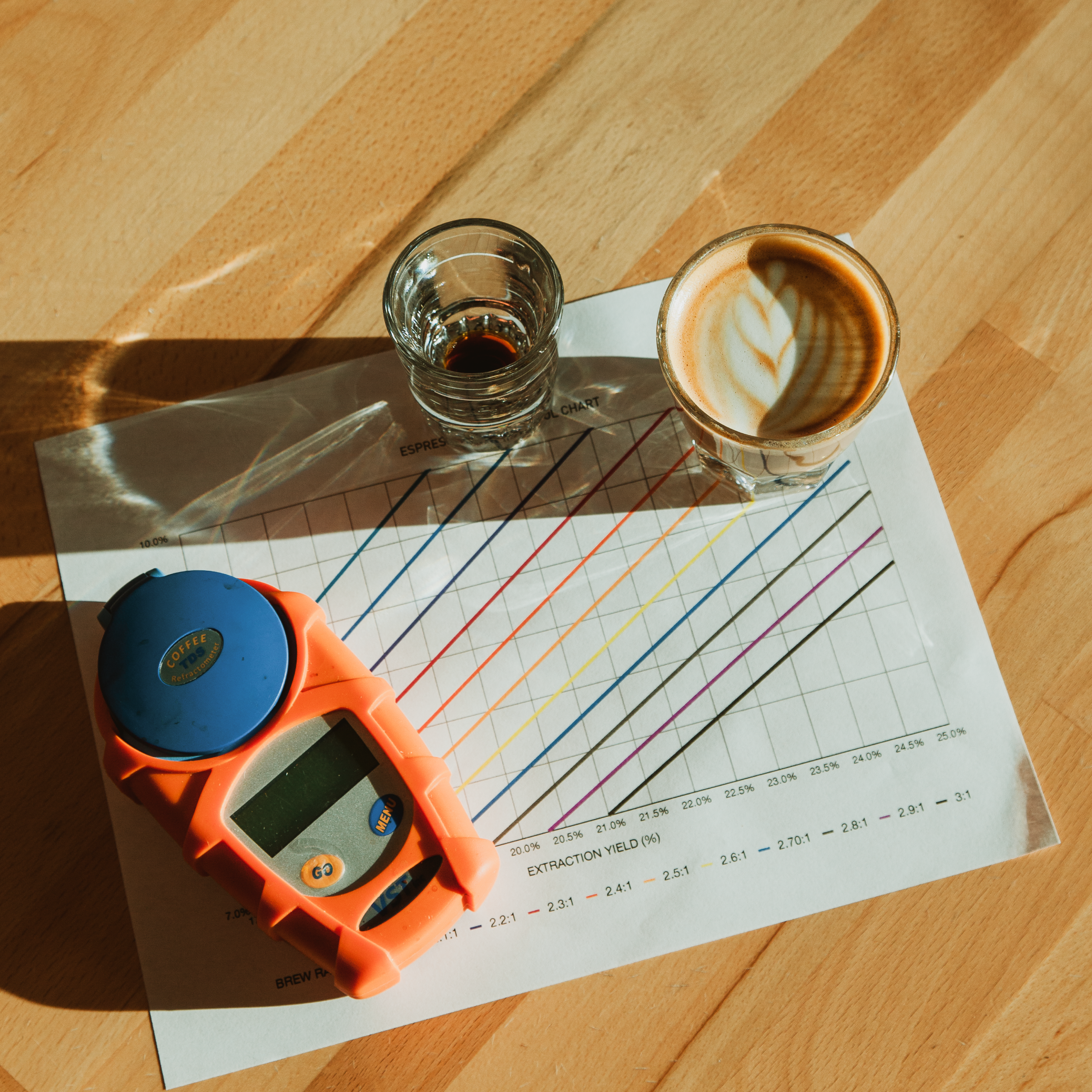Private Class - Intermediate Espresso